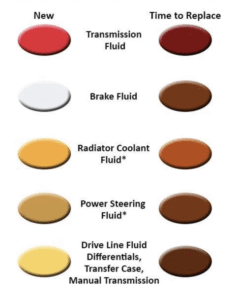 Automatic Transmission Fluid Color Chart(All Colors) - Transmission Fluid